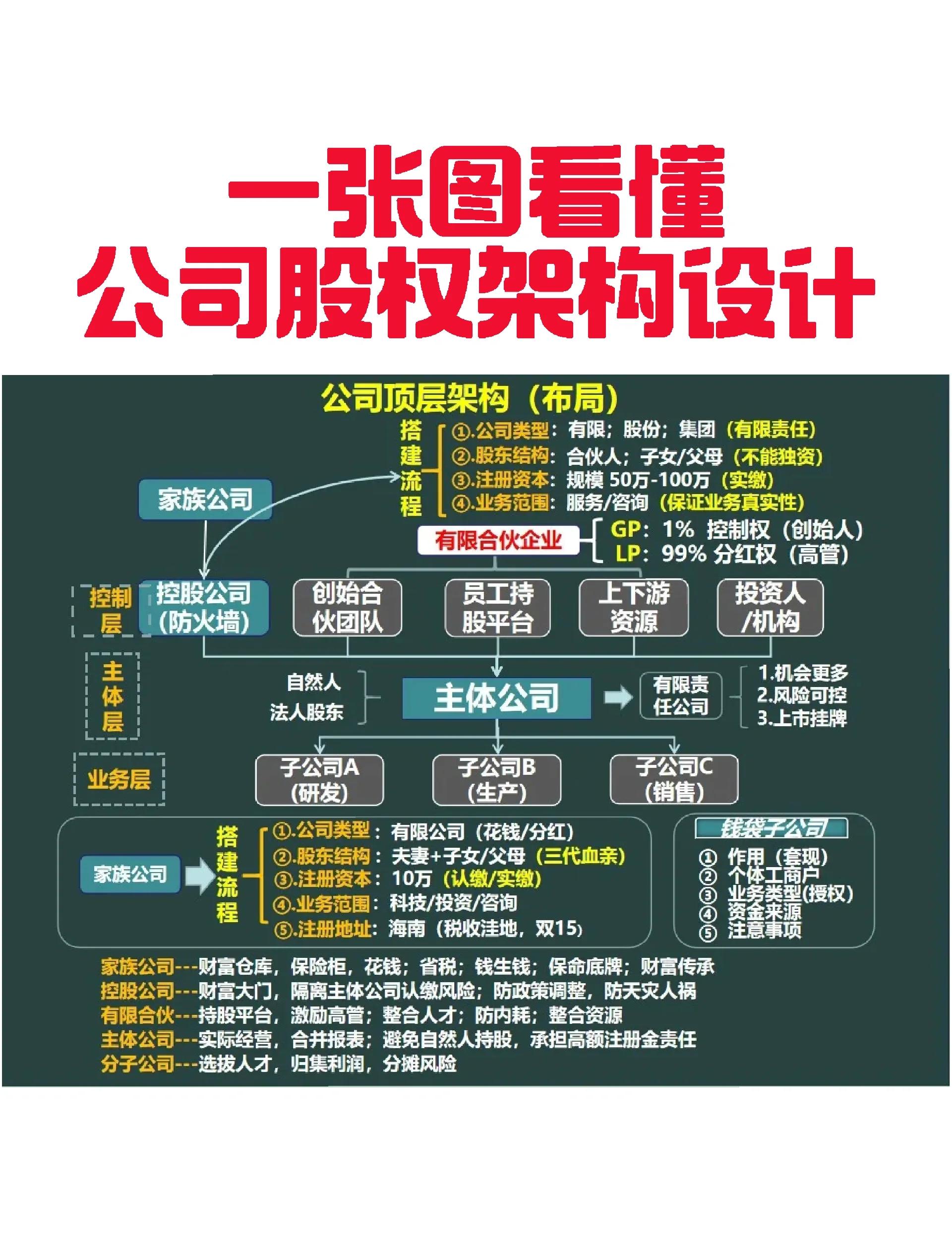 那曲市VIE架构企业上市规划(vie架构香港上市的优点)