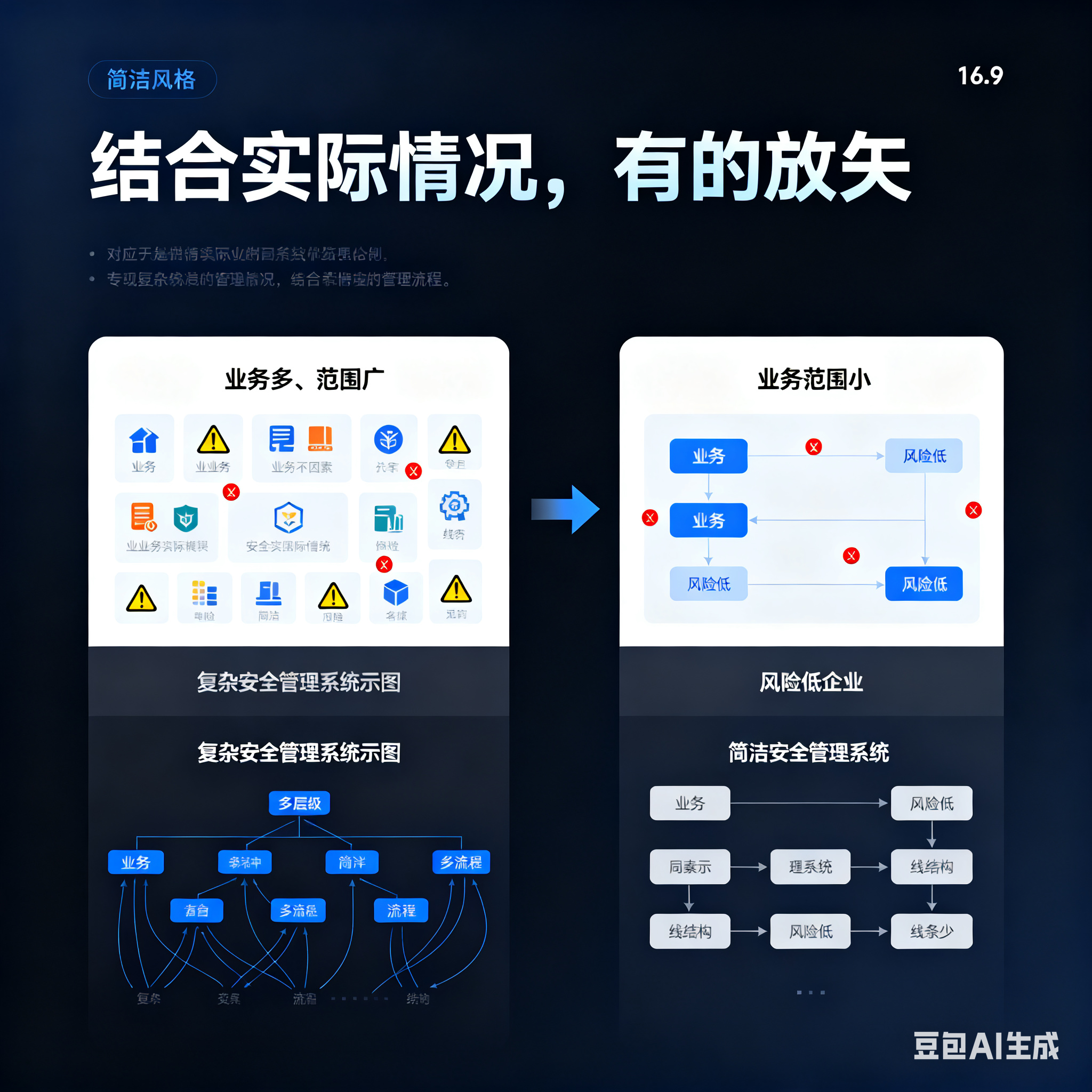 那曲市整合风险如何解决(整合风险是什么意思)