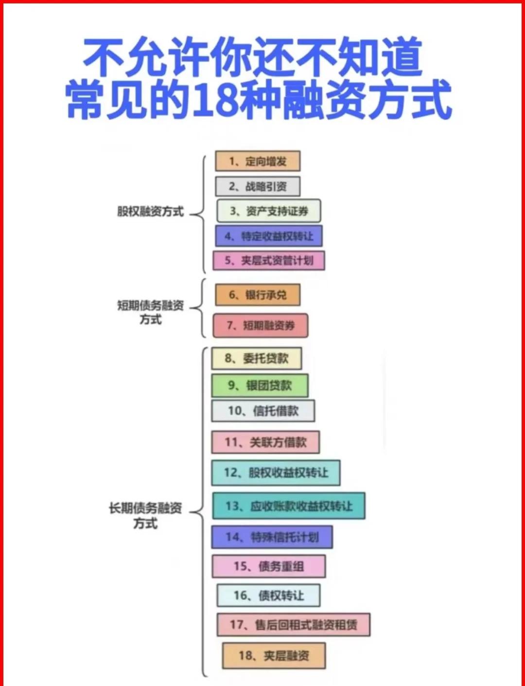 那曲市战略融资成本控制(战略融资意味着什么)