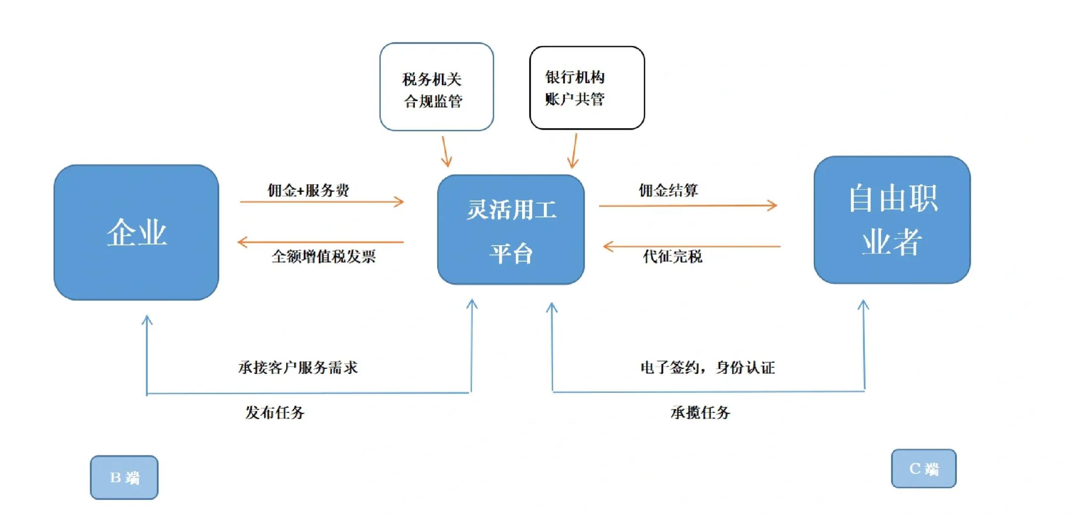 那曲市灵活合伙人机制(合伙人机制的五大优势)