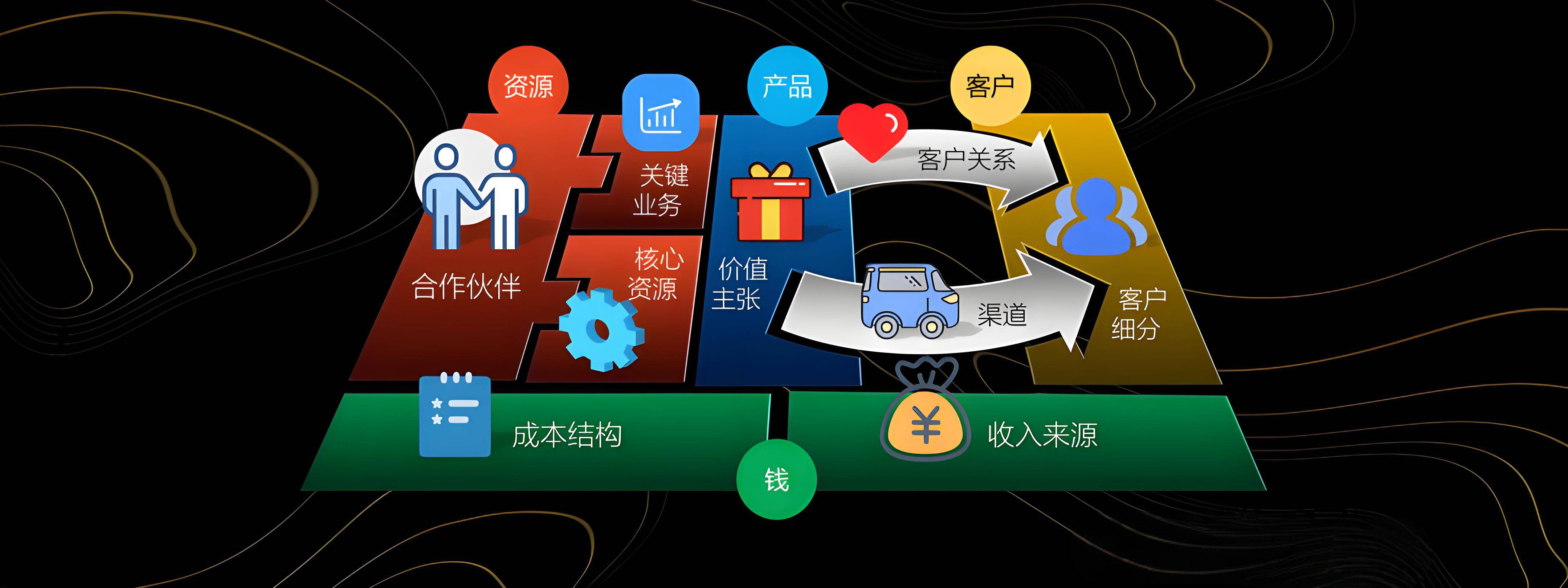那曲市烟台专业商业模式升级(烟台模式投资50300)