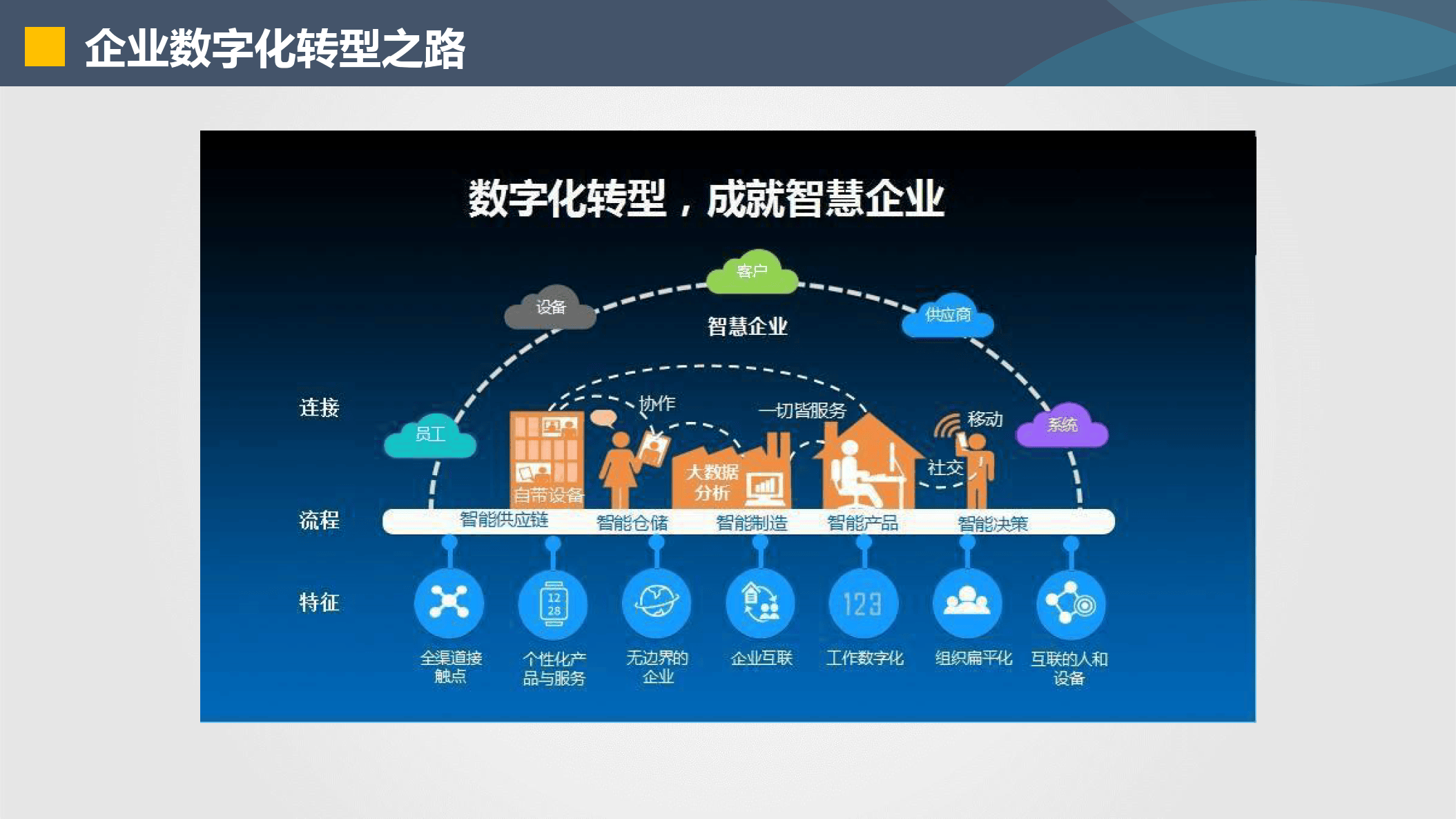 那曲市器械企业数字化转型(器械企业数字化转型建议)