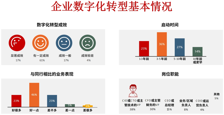 那曲市昆明企业数字化转型(昆明数字经济发展规划)
