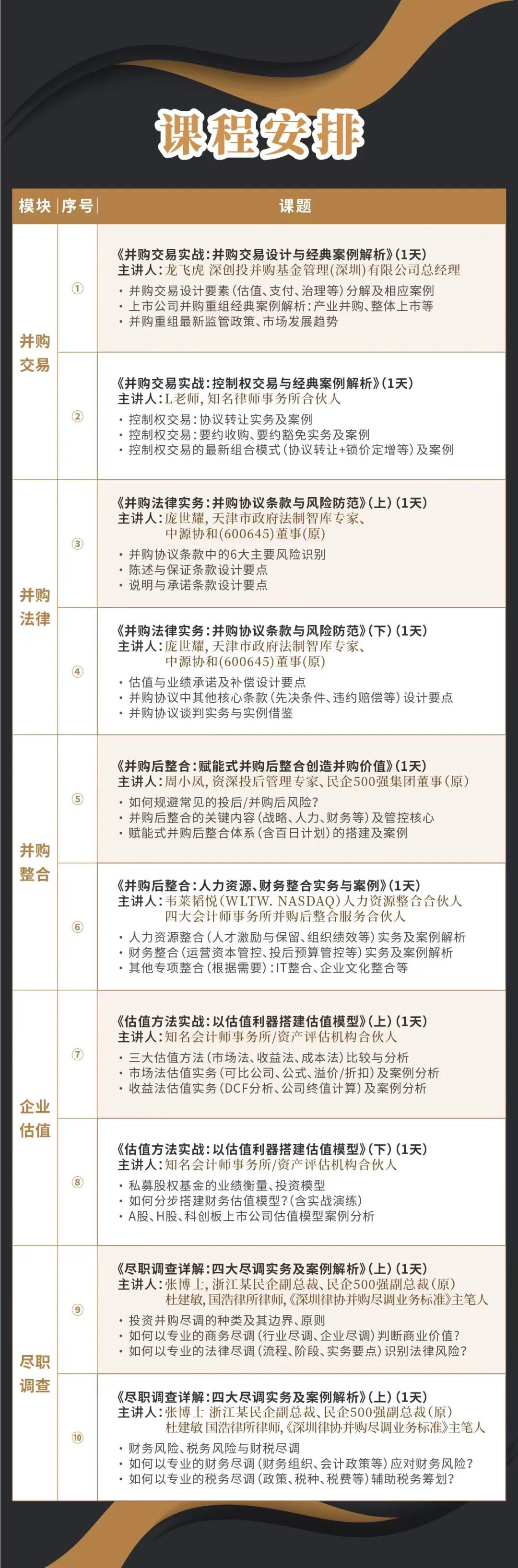 那曲市实战型并购重组机构(实战型并购重组机构有哪些)