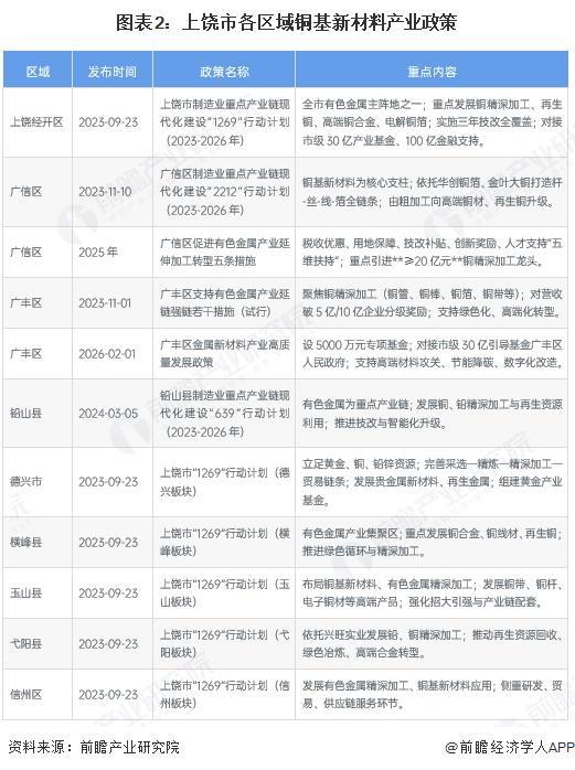 那曲市新材料产业投资(2020年中国新材料产业投资机构50强)