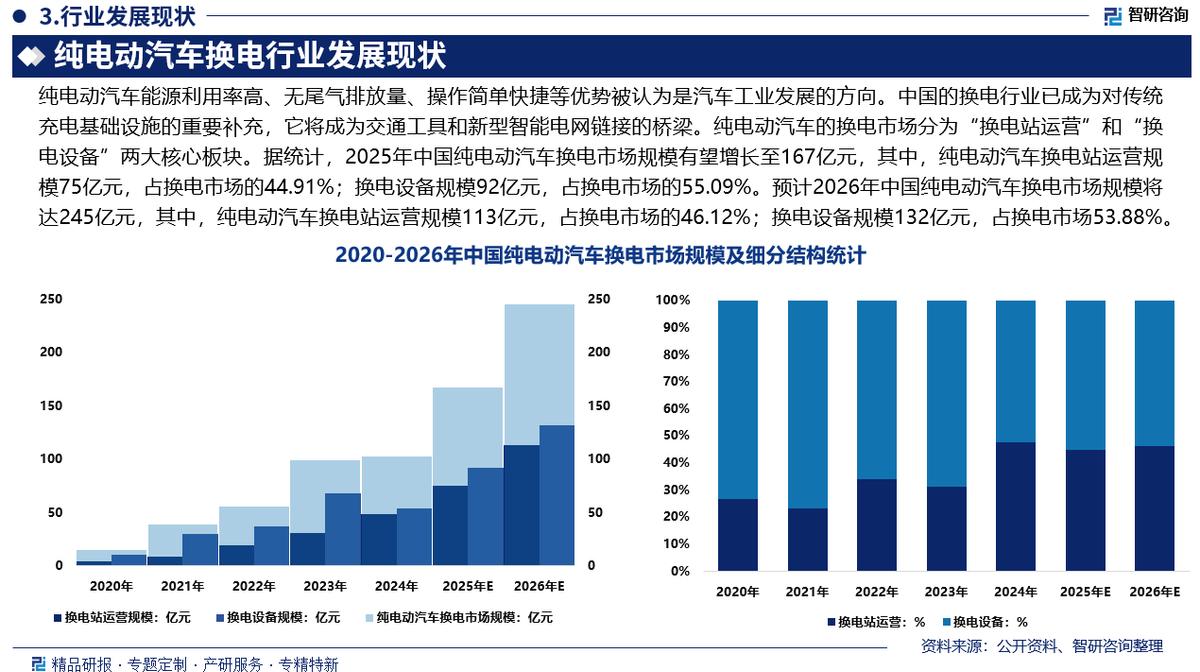 那曲市新能源企业竞争分析(新能源汽车竞争战略分析)