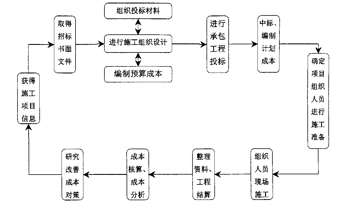 那曲市全方位成本控制机构(全方位成本管理的优点)