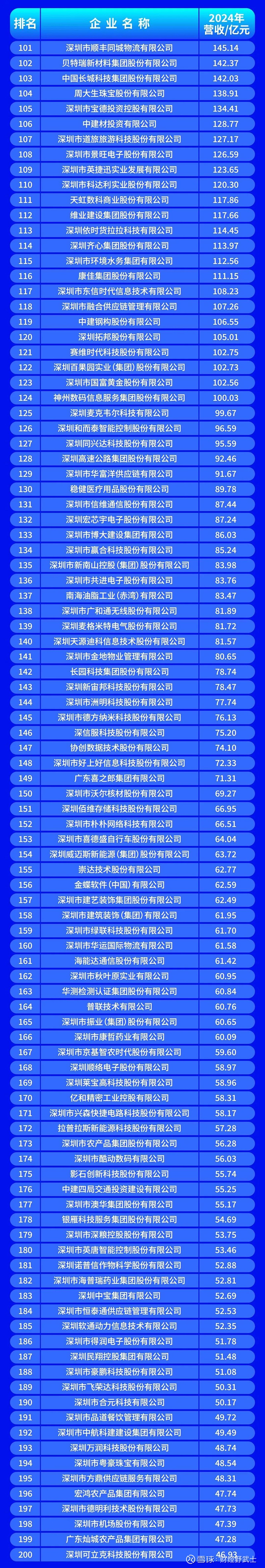 那曲市深圳企业价值评估(深圳企业价值评估公司排名)