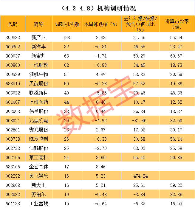 那曲市业绩变脸成功案例(业绩变脸成功案例怎么写)