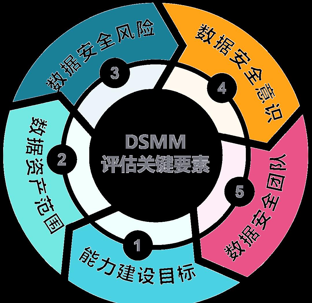 那曲市价值驱动价值评估(价值驱动型商业模式)