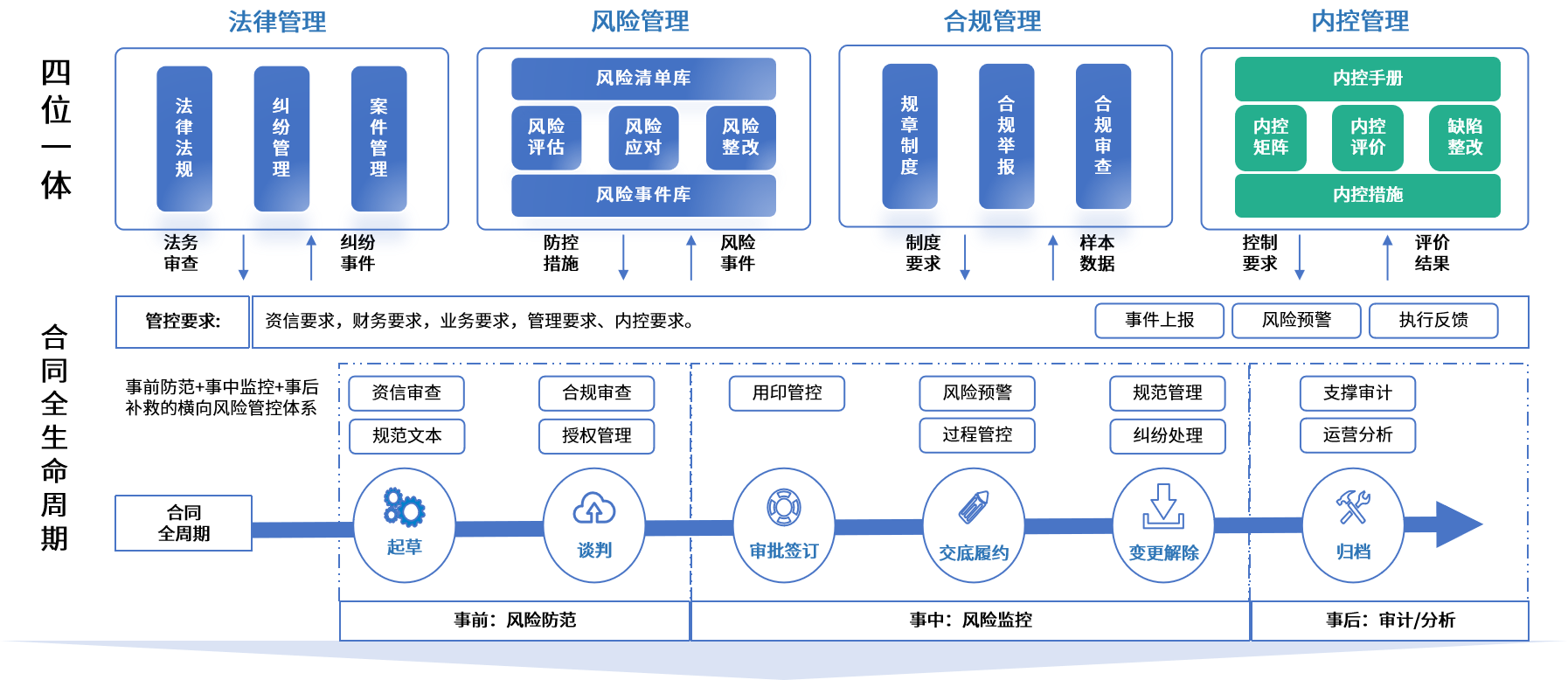 那曲市零风险纺织内控体系(零风险纺织内控体系是什么)
