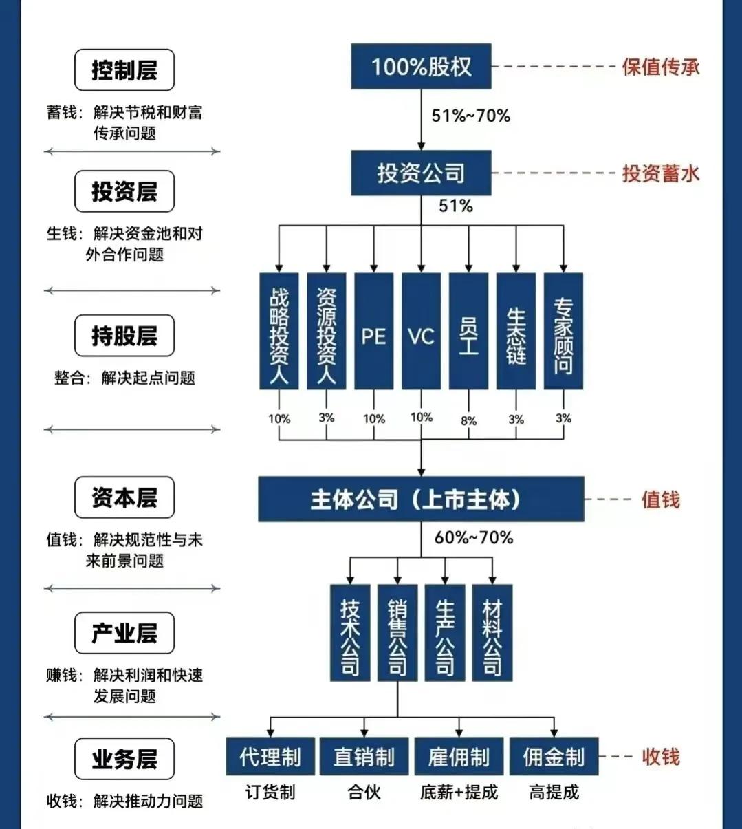 那曲市化工股权架构设计(化工股权架构设计方案)