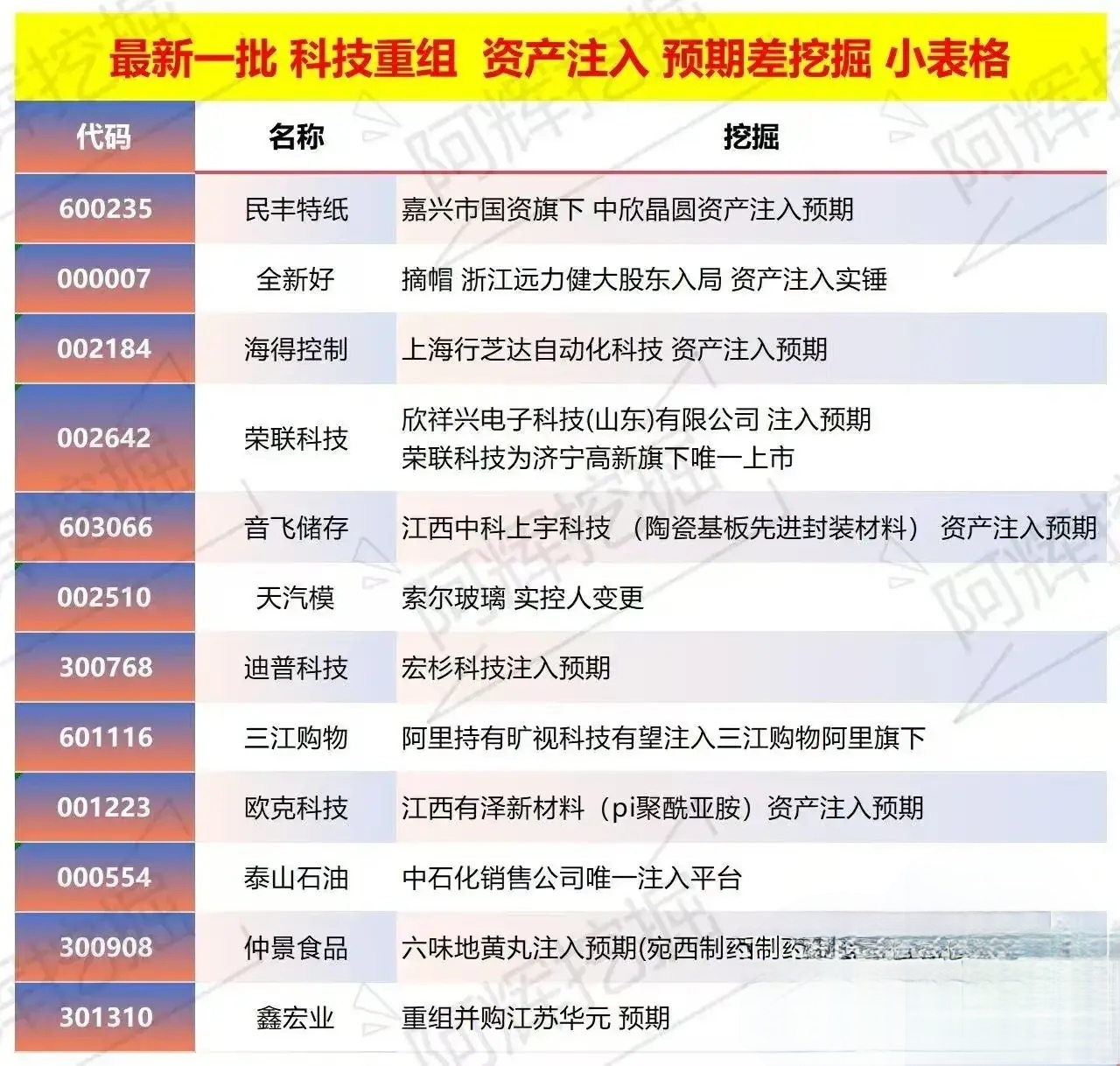 那曲市专业股权重组(股权重组的目的)