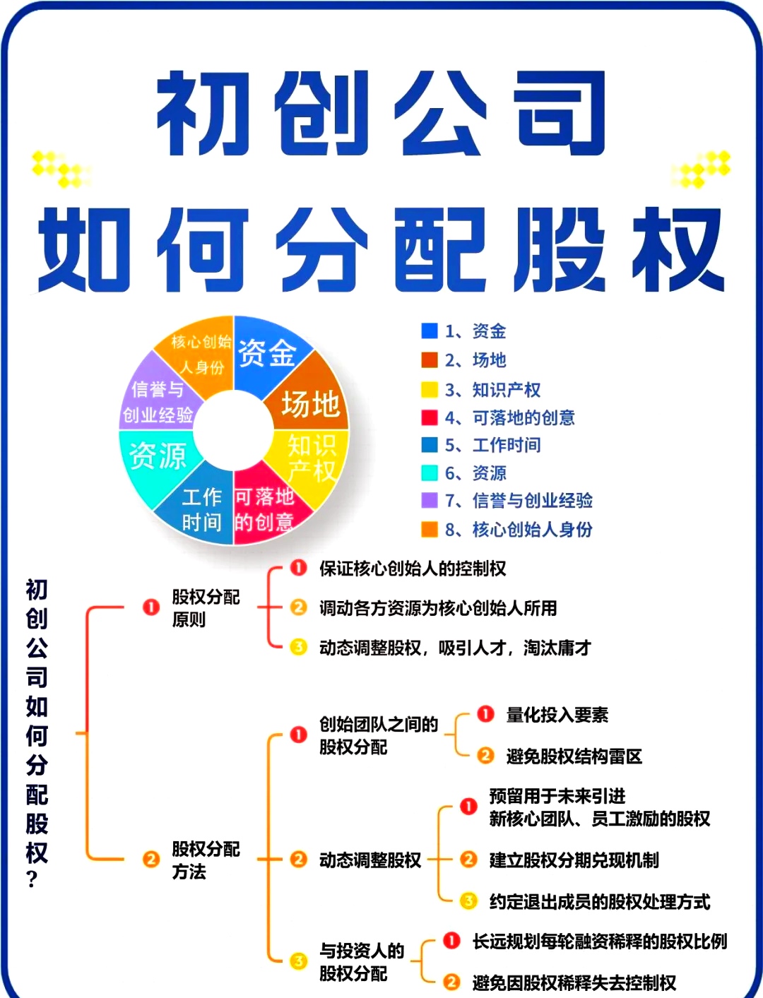 那曲市软件股权激励(股权激励系统八大步骤)