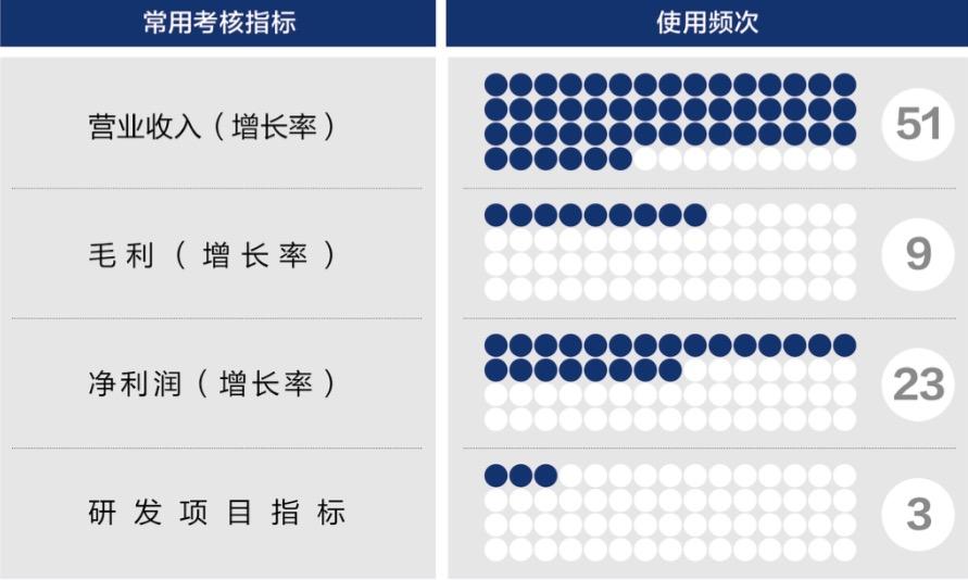 那曲市深度医疗股权设计(深度医疗股权设计分析)