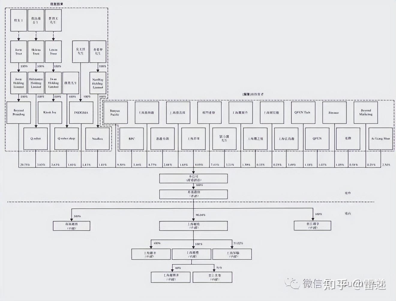 那曲市投票权安排财务优化(投票权类型是什么意思)
