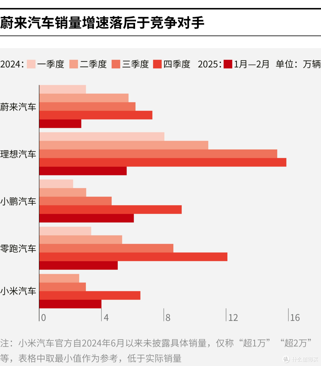 那曲市领先汽车竞争分析(领先汽车竞争分析图)