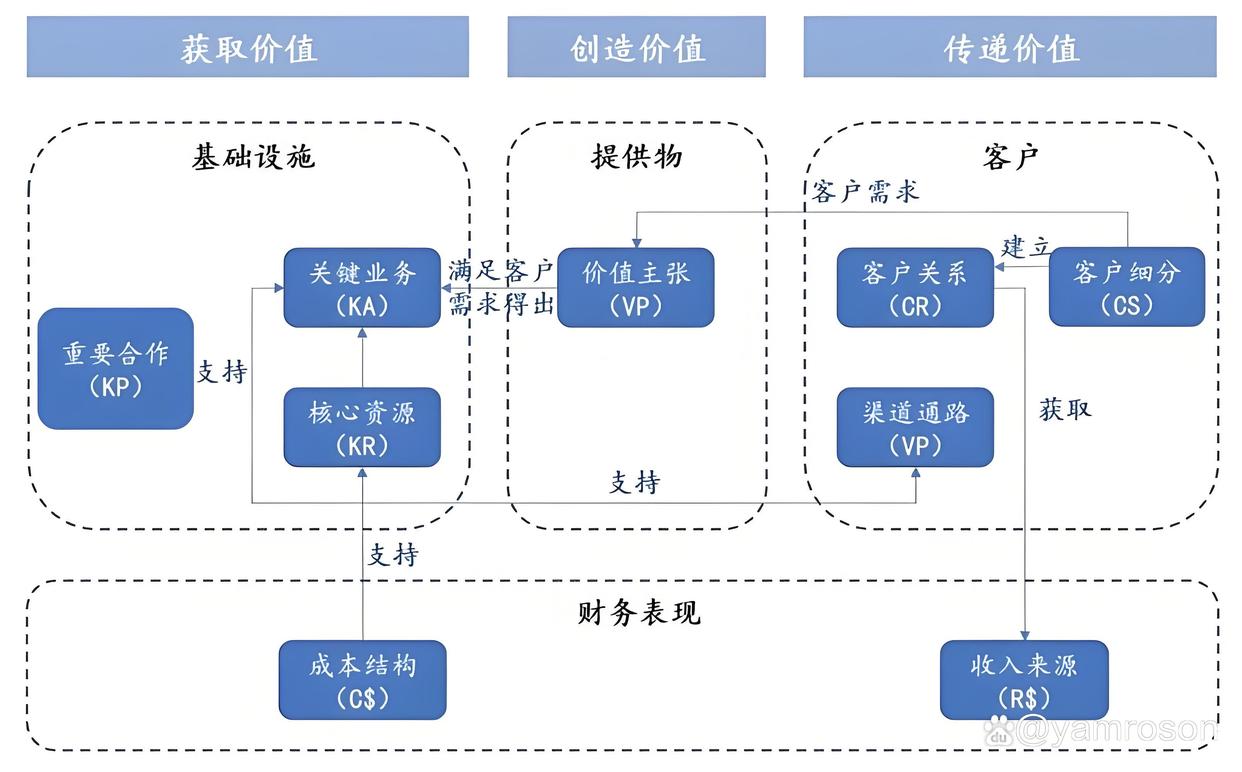 那曲市游戏企业商业模式升级(游戏行业的商业模式有哪些)