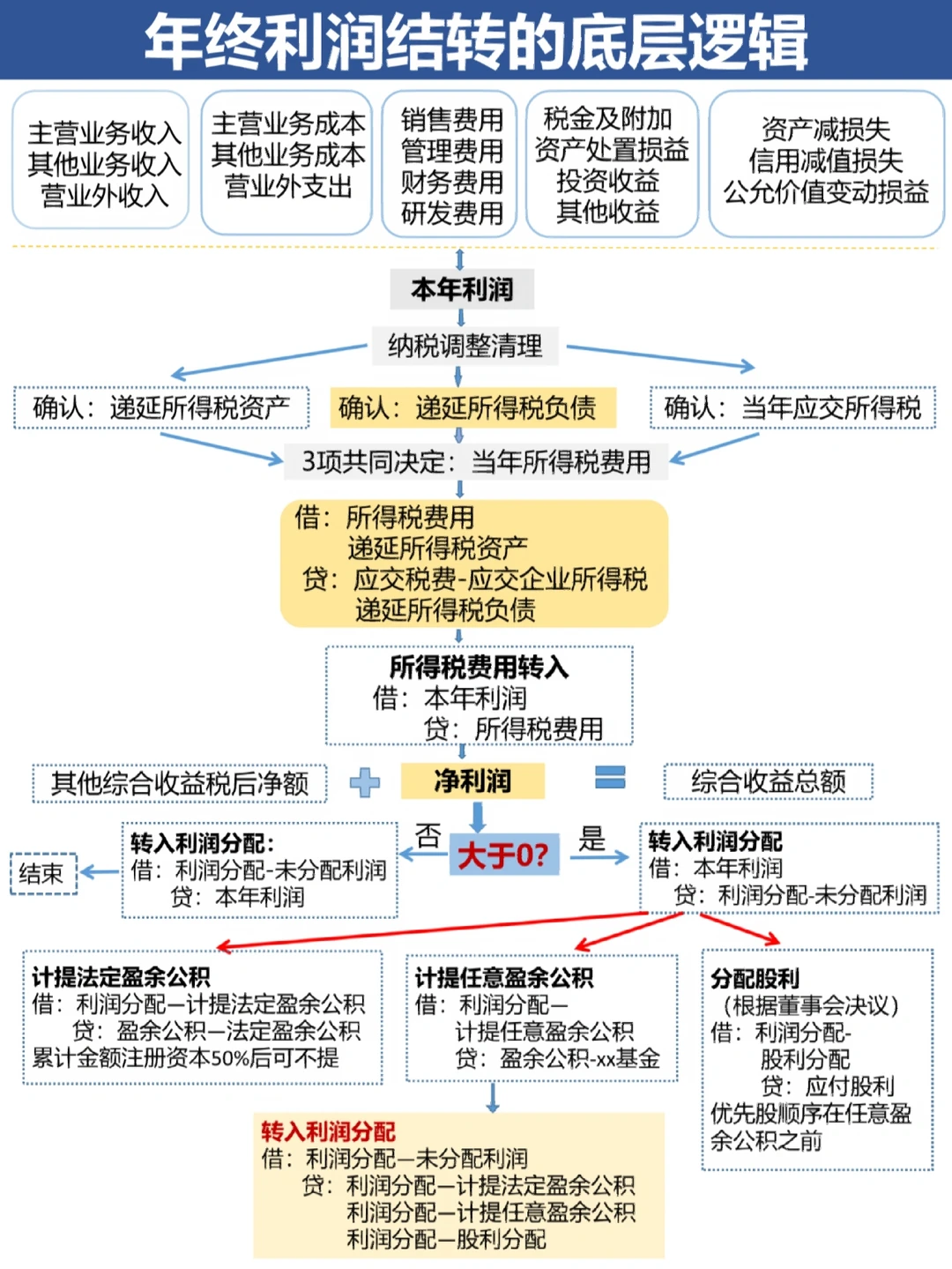 那曲市中山盈利模型设计(中国设计师品牌女装)