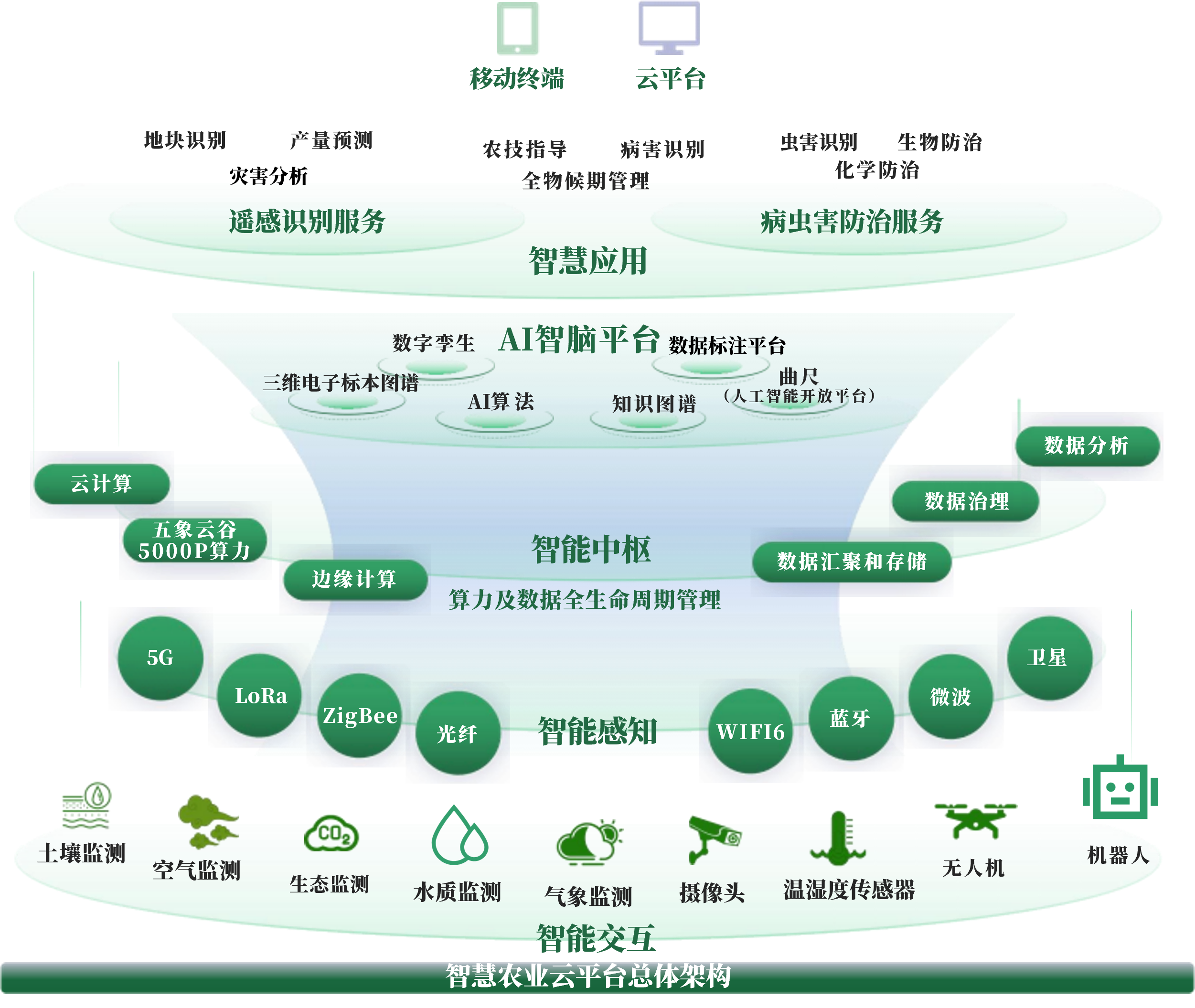 那曲市创新农业上市规划(创新农业上市规划研究)