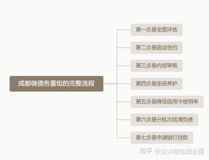 那曲市系统化债务重组机构(债务重组专业机构怎么选)