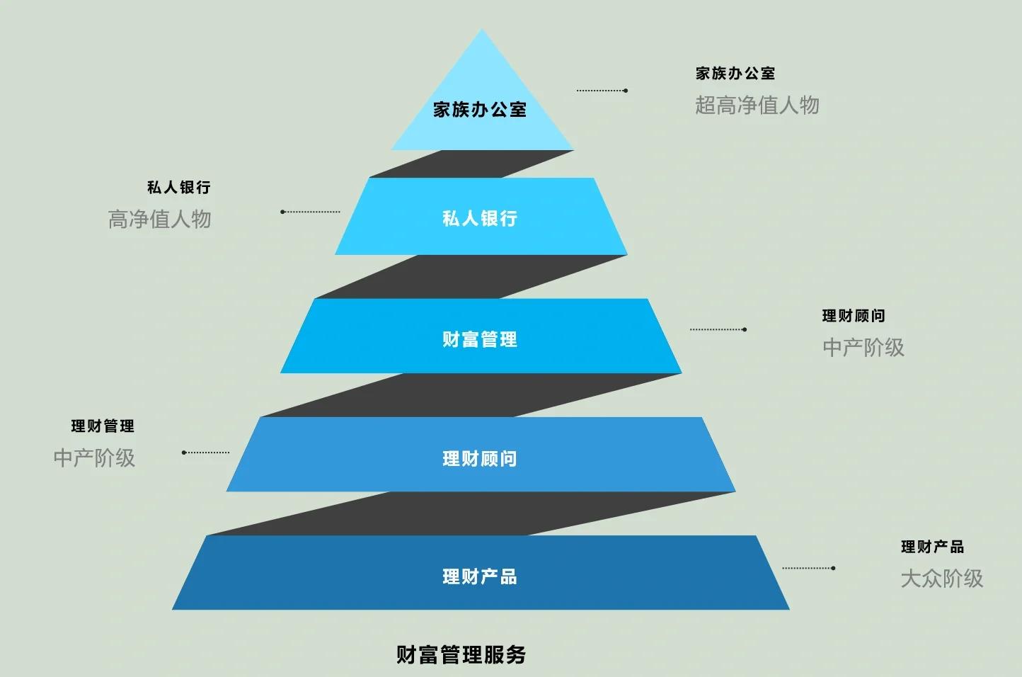那曲市管家式企业价值增长机构(管家式企业价值增长机构有哪些)