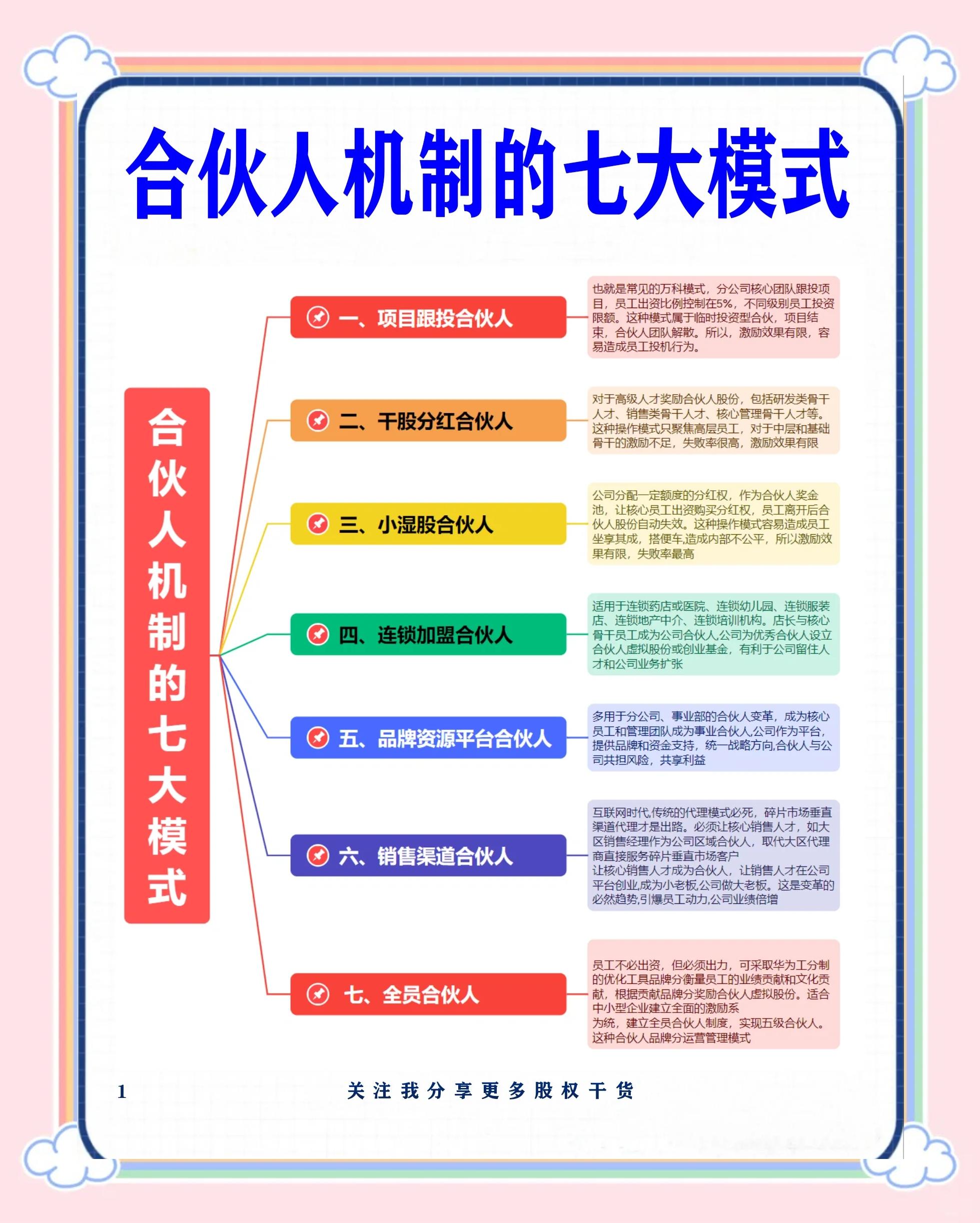 那曲市合伙人机制机构(合伙人机制是什么意思啊)