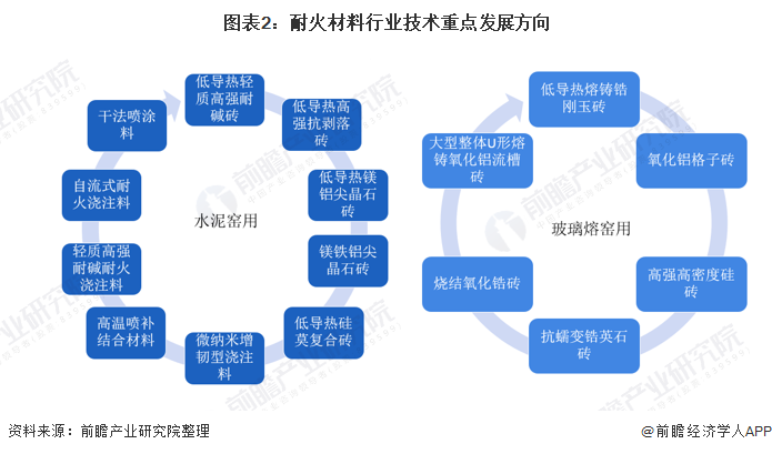 那曲市头部行业研究(行业头部是什么意思)